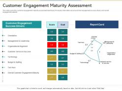 Customer Engagement Maturity Assessment Reshaping Product Marketing Campaign Ppt Grid