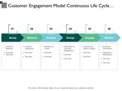 Customer engagement model continuous life cycle model monitor