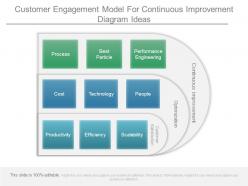 Customer engagement model for continuous improvement diagram ideas