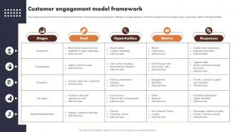 Customer Engagement Model Framework Buyer Journey Optimization Through Strategic
