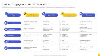 Customer Engagement Model Framework Strategies To Boost Customer