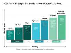 Customer engagement model maturity attract convert and advocate stages