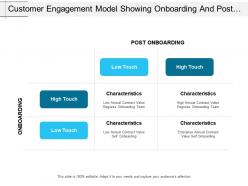 Customer engagement model showing onboarding and post onboarding stages