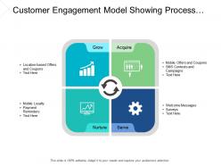 Customer engagement model showing process grow to nurture