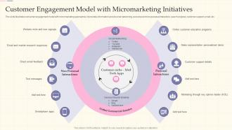 Customer Engagement Model With Micromarketing Initiatives