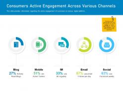 Customer engagement on online platform consumers active engagement across various channels ppt deck