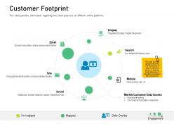 Customer engagement on online platform customer footprint ppt powerpoint presentation layouts