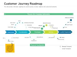 Customer engagement on online platform customer journey roadmap ppt powerpoint presentation files