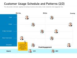 Customer engagement on online platform customer usage schedule and patterns m3423 ppt styles