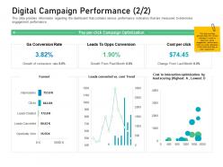 Customer Engagement On Online Platform Digital Campaign Performance M3425 Ppt Topics