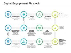 Customer Engagement On Online Platform Digital Engagement Playbook Ppt Powerpoint Layouts