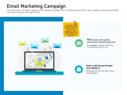 Customer engagement on online platform email marketing campaign ppt powerpoint model ideas