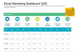 Customer engagement on online platform email marketing dashboard m3428 ppt powerpoint aids outline