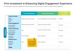 Customer Engagement On Online Platform Firm Investment In Enhancing Digital Engagement Experience