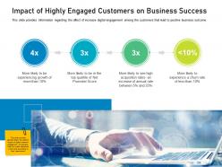 Customer engagement on online platform impact of highly engaged customers on business success ppt aids