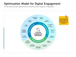 Customer engagement on online platform optimization model for digital engagement ppt skills