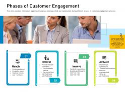 Customer engagement on online platform phases of customer engagement ppt format