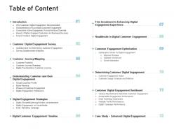 Customer engagement on online platform table of content ppt powerpoint inspiration slide