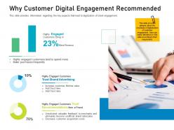 Customer engagement on online platform why customer digital engagement recommended
