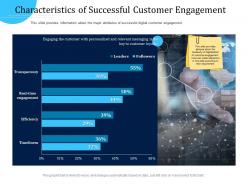 Customer engagement optimization characteristics of successful customer engagement