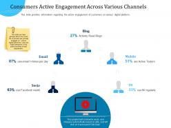 Customer engagement optimization consumers active engagement across various channels