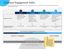 Customer engagement optimization customer engagement index ppt example file