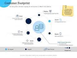 Customer engagement optimization customer footprint ppt file formats