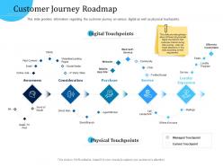 Customer engagement optimization customer journey roadmap ppt icon