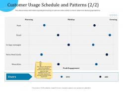 Customer Engagement Optimization Customer Usage Schedule And Patterns R765