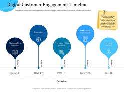 Customer engagement optimization digital customer engagement timeline