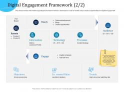 Customer engagement optimization digital engagement framework r769