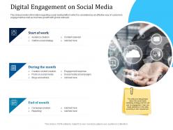 Customer engagement optimization digital engagement on social media