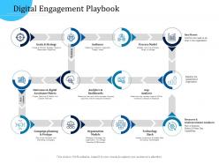 Customer Engagement Optimization Digital Engagement Playbook Ppt Outline