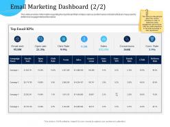 Customer engagement optimization email marketing dashboard r775 ppt file aids