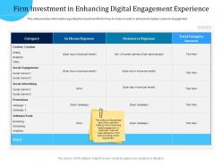 Customer Engagement Optimization Firm Investment In Enhancing Digital Engagement Experience