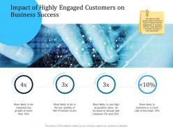 Customer engagement optimization impact of highly engaged customers on business success