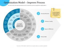 Customer engagement optimization optimization model improve process