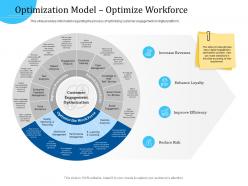 Customer engagement optimization optimization model optimize workforce