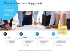 Customer engagement optimization phases of customer engagement