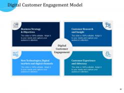 Customer engagement optimization powerpoint presentation slides
