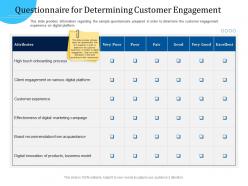 Customer engagement optimization questionnaire for determining customer engagement
