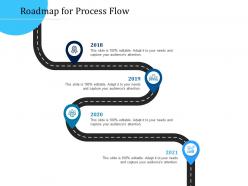 Customer engagement optimization roadmap for process flow r777 ppt file display