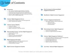 Customer engagement optimization table of contents ppt file formats