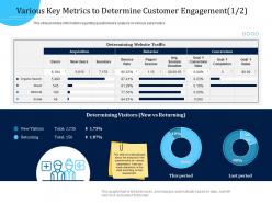 Customer Engagement Optimization Various Key Metrics To Determine Customer Engagement R784