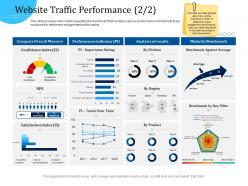 Customer engagement optimization website traffic performance r786 ppt icon