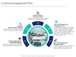 Customer engagement plan internet marketing strategy and implementation ppt graphics
