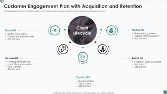 Customer Engagement Plan Powerpoint Ppt Template Bundles