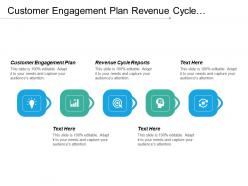 Customer engagement plan revenue cycle reports financial marketing resources cpb