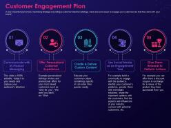 Customer engagement plan step by step process creating digital marketing strategy