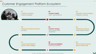 Customer Engagement Platform Ecosystem Building An Effective Customer Engagement